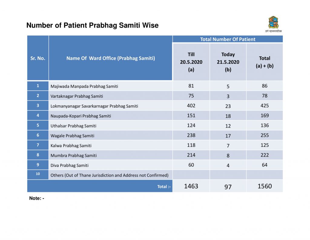 Thane COVID-19 Updates